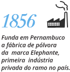 1856 - Funda em Pernambuco a fábrica de pólvora da  marca Elephante, primeira  indústria privada do ramo no país.